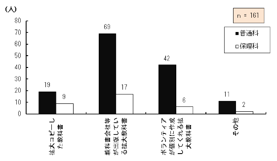 }4.67@ǂg勳ȏKvłH
Ώێ҂lǂ̂悤Ȋg勳ȏKvǂ̈ӌ_OtB
gRs[ȏƓʉȂɍݐЂ鐶k19AیÉȂɍݐЂ鐶k9AȏГołĂg勳ȏƓʉȂɍݐЂ鐶k69AیÉȂɍݐЂ鐶k17A{eBAʂɍ쐬Ăg勖ƓʉȂɍݐЂ鐶k42AیÉȂɍݐЂ鐶k6ȂƓʉȂɍݐЂ鐶k11AیÉȂɍݐЂ鐶k2A161łB