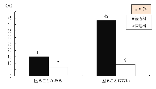 }4.68@g勳ȏƕ⏕ĂwKɍ邱Ƃ܂
g勳ȏƕ⏕̕KvɊւĊg勳ȏ⏕KvƉ񓚂Ώێ҂g勳ȏƕ⏕Ă邱ƂɊւ_OtB
ƂƓʉȂɍݐЂ鐶k15AیÉȂɍݐЂ鐶k7A邱ƂȂƓʉȂɍݐЂ鐶k43AیÉȂɍݐЂ鐶k9A74B