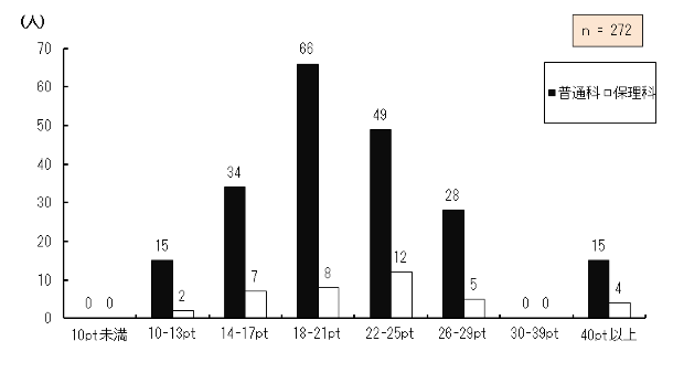}4.69@z̕TCY̕z
Ώێ҂̗z̕TCY̕z_OtB
10ptƓʉȂɍݐЂ鐶k0AیÉȂɍݐЂ鐶k0A10pt13ptƓʉȂɍݐЂ鐶k15AیÉȂɍݐЂ鐶k2A14pt17ptƓʉȂɍݐЂ鐶k34AیÉȂɍݐЂ鐶k7A18pt21ptƓʉȂɍݐЂ鐶k66AیÉȂɍݐЂ鐶k8A22pt25ptƓʉȂɍݐЂ鐶k49AیÉȂɍݐЂ鐶k12A26pt29ptƓʉȂɍݐЂ鐶k28AیÉȂɍݐЂ鐶k5A30pt39ptƓʉȂɍݐЂ鐶k0AیÉȂɍݐЂ鐶k0A40ptȏƓʉȂɍݐЂ鐶k15AیÉȂɍݐЂ鐶k4A272łB