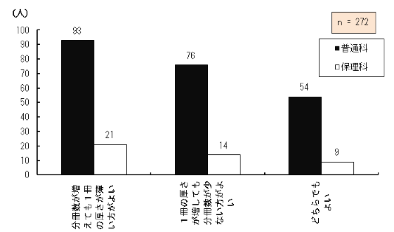 }4.73@̉
Ώێ҂̋ȏ̕Ɋւӌ_OtB
Ă1̌悢ƓʉȂɍݐЂ鐶k93AیÉȂɍݐЂ鐶k21A1̌ĂȂ悢ƓʉȂɍݐЂ鐶k76AیÉȂɍݐЂ鐶k14AǂłȂƓʉȂɍݐЂ鐶k54AیÉȂɍݐЂ鐶k9A272łB