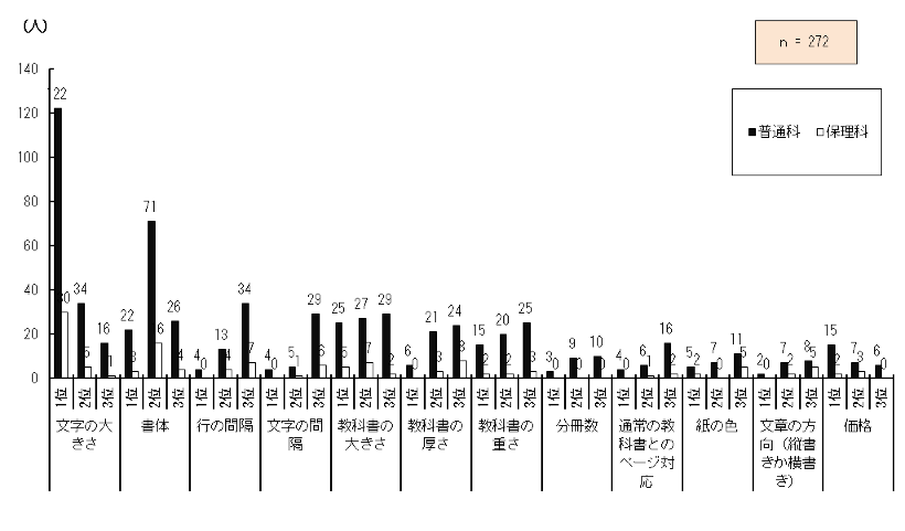 }4.74@gȏIԍۂɏdvfiʂRʁj
L\4.4@gȏIԍۂɏdvfiʂRʁj_Otɂ܂Ƃ߂́B
lȂǂ͕\4.4QƁB