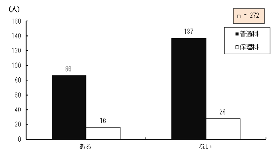 }4.75@ƈȊOł̉ʊg\tgXN[[_[̗p
Ώێ҂̊wZ̎ƈȊOŕǂލۂɁAp\Rŕg債ǂݏグ\tggĂ邩ǂ_OtB
ƓʉȂɍݐЂ鐶k86AیÉȂɍݐЂ鐶k16AȂƓʉȂɍݐЂ鐶k137AیÉȂɍݐЂ鐶k28A272łB