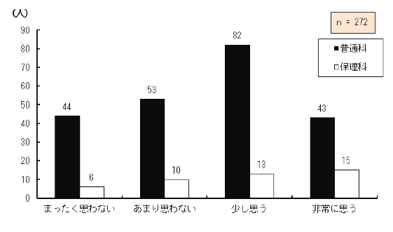 }4.76@ȏdqf[^Œ񋟂ꂽꍇpH
Ώێ҂ȏ̓dqf[^񋟂ꂽꍇɁÃp\RȂǂŊpǂ_OtB
܂vȂƓʉȂɍݐЂ鐶k44AیÉȂɍݐЂ鐶k6A܂vȂƓʉȂɍݐЂ鐶k53AیÉȂɍݐЂ鐶k10AvƓʉȂɍݐЂ鐶k82AیÉȂɍݐЂ鐶k13AɎvƓʉȂɍݐЂ鐶k43AیÉȂɍݐЂ鐶k15A272łB