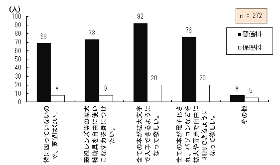 }4.77@ȏ⏑Ђ̏ւ̊]
Ώێ҂̋ȏ⏑Ђɑ΂鏫ւ̊]v]_OtB
ɍĂȂ̂ŁAv]͂ȂƓʉȂɍݐЂ鐶k69AیÉȂɍݐЂ鐶k8A㎋Y̊g⏕RɎgȂ͂gɂƓʉȂɍݐЂ鐶k73AیÉȂɍݐЂ鐶k8ASĂ̖{g啶œł悤ɂȂė~ƓʉȂɍݐЂ鐶k92AیÉȂɍݐЂ鐶k20ASĂ̖{dqAp\RȂǂg≹ŎRɗpł悤ɂȂė~ƓʉȂɍݐЂ鐶k76AیÉȂɍݐЂ鐶k20ȂƓʉȂɍݐЂ鐶k8AیÉȂɍݐЂ鐶k5A272łA{ڂ͕񓚂F߂ĂB