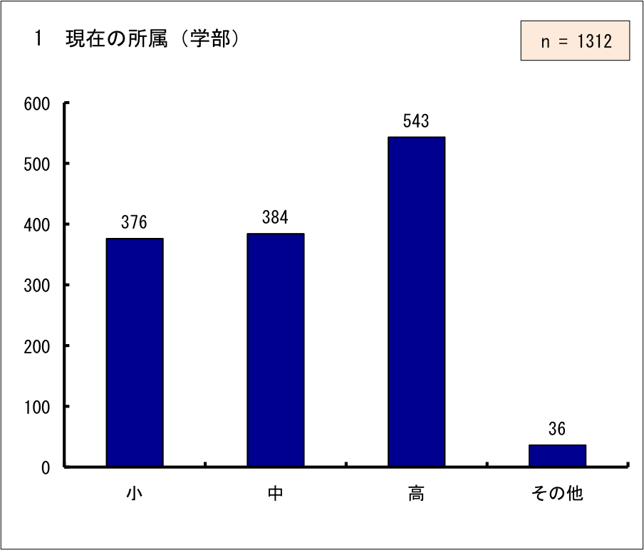 }5.1@݂̏iw)
w376lAw384lA543lȂ36l