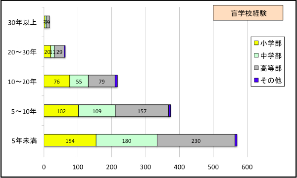 }5.3@ӊwZł̎wo
\5.2@ӊwZł̎wo_Otɂ