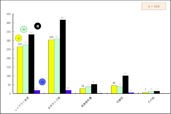}5.12@g勳ȏ̎Ƃčł߂
\5.12@g勳ȏ̎Ƃčł߂̂_Otɂ́B̎⍀ڂ2IB