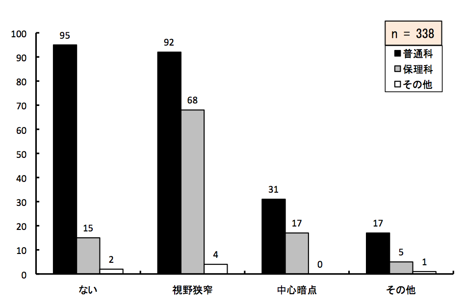 }6.7@Q̗LƎ
ʉȂ́A95A󎋖92ASÓ]31Ȃ17lBۗȂ́A15A싷68ASÓ]17Ȃ5lB̑́A2A싷4ASÓ]0Ȃ1lB