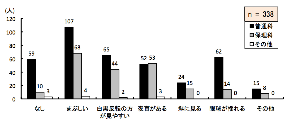 }6.8@́AȊOœIɍɊĂ邱Ɓi񓚁j
AʉȂ59AۗȂ10Ȃ3lB܂ԂAʉȂ107AۗȂ58Ȃ4lB]̕₷AʉȂ65AۗȂ14Ȃ2lBӂ邪AʉȂ52AۗȂ53Ȃ3lB΂Ɍ邪AʉȂ24AۗȂ15Ȃ0lBዅh邪AʉȂ62AۗȂ14Ȃ0lB̑AʉȂ15lAۗȂ8Ȃ0lB