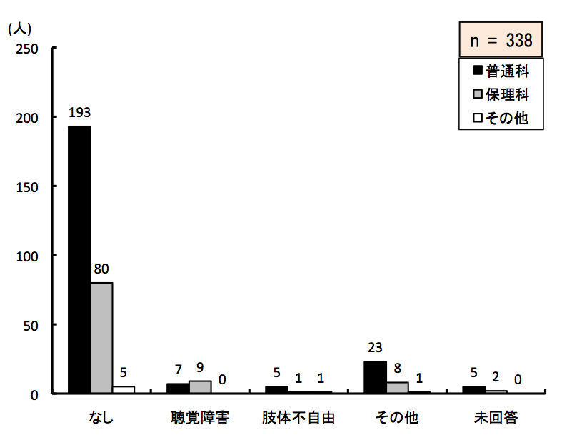 }6.9@oȊȌQ̗Li񓚁j
AʉȂ193AۗȂ80Ȃ5lBoQAʉȂ7AۗȂ9Ȃ0lB̕sRAʉȂ5AۗȂ1Ȃ1lB̑AʉȂ23AۗȂ8Ȃ1lB񓚂AʉȂ5lAۗȂ2Ȃ0lB