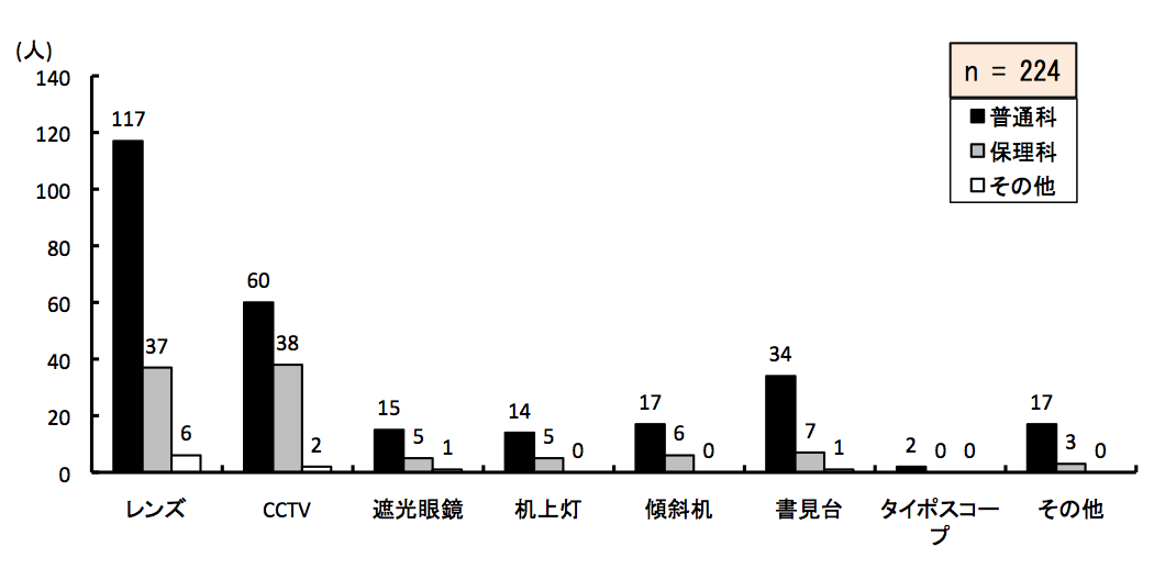 }6.11@pĂ⏕̎
ʉȂ́AY117ACCTV60AՌዾ15A㓔14AXΊ17A䂪34A^C|XR[v2Ȃ17lBۗȂ́AY37ACCTV38AՌዾ5A㓔5AXΊ6A䂪7A^C|XR[v0Ȃ3lB̑́AY6ACCTV2AՌዾ1A㓔0AXΊ0A䂪1A^C|XR[v0Ȃ0lB