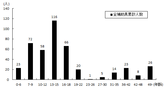}6.12@⏕̎gpJnN
O`U΂12AV`X΂41APO`PQ΂28APR`PT΂53APU`PW΂27APX`QQ΂5AQR`QU΂0AQV`RO΂3ARP`RT΂4ARU`SQ΂7ASQ`SW΂5ASXΈȏオ10lB