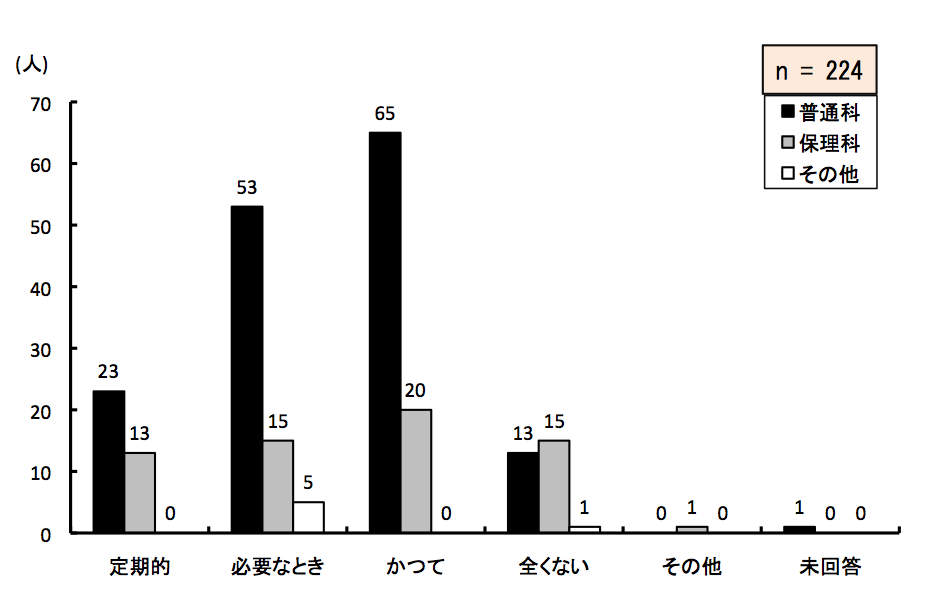 }6.13@kEw󂯂o
ʉȂ́AIɂ23AKvȂƂɂ53AĂ65ASȂ13Ȃ0A񓚂l1BۗȂ́AIɂ13AKvȂƂɂ15AĂ20ASȂ15Ȃ1A񓚂0lB̑́AI0AKvȂƂ5AĂ0ASȂ1Ȃ0A񓚂0lB