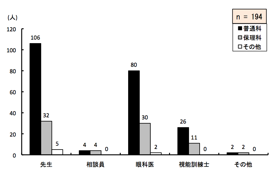 }6.15@kEwSĂꂽli񓚁j
ʉȂ́A搶106Ak4AȈオ80A\Pm26Ȃ2lBۗȂ́A搶32Ak4AȈオ30A\Pm11Ȃ2lB̑́A搶5Ak0AȈオ2A\Pm0Ȃ0lB