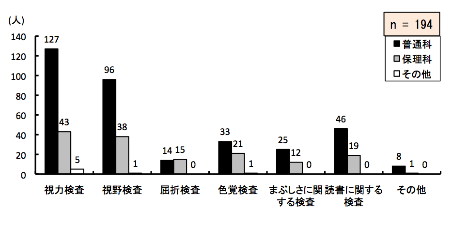 }6.16@kEw̍ۂɎ󂯂i񓚁j
ʉȂ́A͌127A쌟96A܌14AFo33A܂ԂɊւ錟25AǏɊւ錟46Ȃ8lBۗȂ́A͌43A쌟38A܌15AFo21A܂ԂɊւ錟12AǏɊւ錟19Ȃ1lB̑́A͌5A쌟1A܌0AFo1A܂ԂɊւ錟0AǏɊւ錟0Ȃ0lB