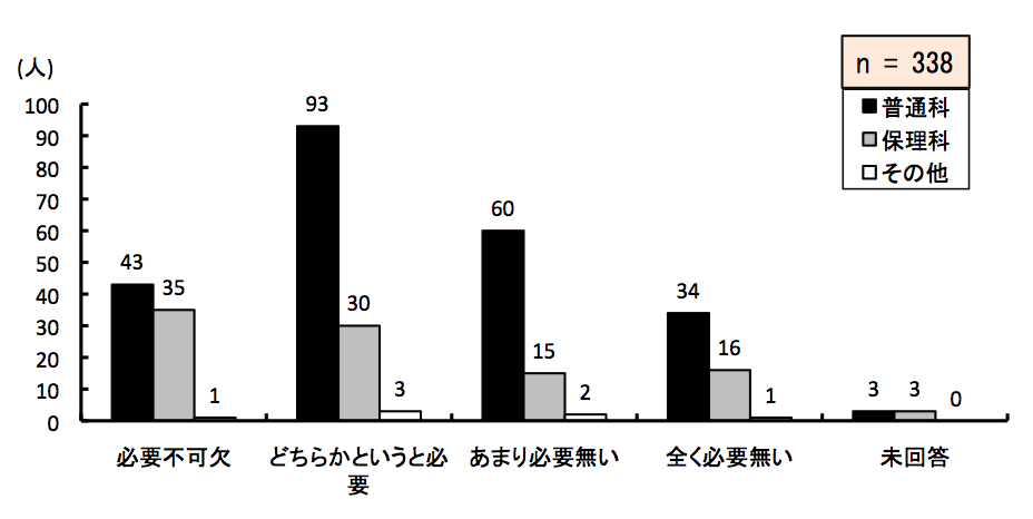 }6.18@g勳ȏ̕Kv
ʉȂ́AKvs43Aǂ炩ƂƕKv93A܂KvȂ60ASKvȂ34A񓚂3lBۗȂ́AKvs35Aǂ炩ƂƕKv30A܂KvȂ15ASKvȂ16A񓚂3lB̑́AKvs1Aǂ炩ƂƕKv3A܂KvȂ2ASKvȂ1A񓚂0lB