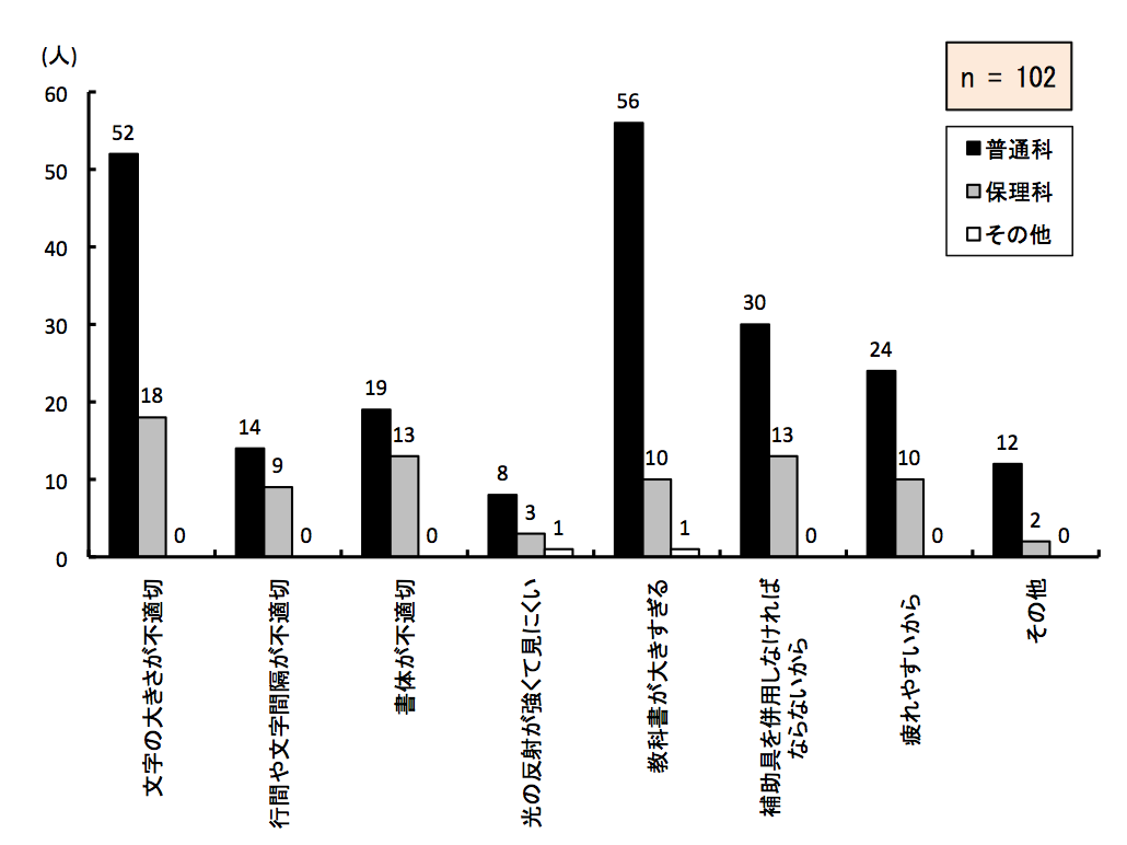 }6.24@Pg勳ȏ̎gɂR
ʉȂ́Ȃ傫sK؂52AsԂ╶ԊusK؂14ÂsK؂19A̔˂Čɂ8Aȏ傫邪56A⏕𕹗pȂ΂ȂȂ炪30A₷炪24Ȃ12lBۗȂ́Ȃ傫sK؂18AsԂ╶ԊusK؂9ÂsK؂13A̔˂Čɂ3Aȏ傫邪10A⏕𕹗pȂ΂ȂȂ炪13A₷炪10Ȃ2lB̑́Ȃ傫sK؂0AsԂ╶ԊusK؂0ÂsK؂0A̔˂Čɂ1Aȏ傫邪1A⏕𕹗pȂ΂ȂȂ炪0A₷炪0Ȃ0lB