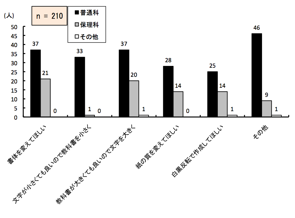 }6.25@Pg勳ȏ̉P_
ʉȂ́ÂĂق37AĂǂ̂ŋȏ33Aȏ傫Ăǂ̂ŕ傫37A̎ςĂق28A]ō쐬Ăق25Ȃ46lBۗȂ́ÂĂق21AĂǂ̂ŋȏ1Aȏ傫Ăǂ̂ŕ傫20A̎ςĂق14A]ō쐬Ăق14Ȃ9lB̑́ÂĂق0AĂǂ̂ŋȏ0Aȏ傫Ăǂ̂ŕ傫1A̎ςĂق0A]ō쐬Ăق1Ȃ1lB