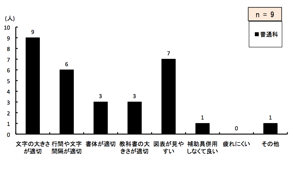 }6.27@Nxg₷ȂR
ʉȂɊւẮȂ傫K؂9AsԂ╶ԊuK؂6ÂK؂3Aȏ̑傫K؂3A}\₷7A⏕pȂĂ悢1Aɂ0Ȃ1lB