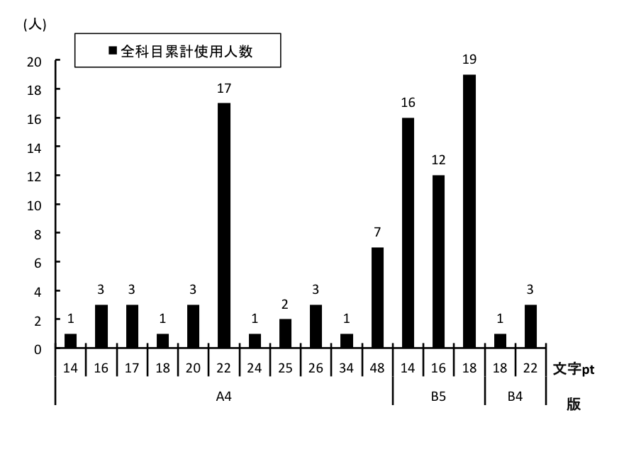 }6.29@CAEgg勳ȏ̔TCYƕTCY
14ptiA4j1A16ptiA4j3A17ptiA4j3A18ptiA4j1A20ptiA4j3A22ptiA4j17A24ptiA4j1A25ptiA4j2A26ptiA4j3A34ptiA4j1A48ptiA4j7A14ptiBTj16A16ptiBTj12A18ptiBTj19A18ptiB4j1A22ptiB4j3lB