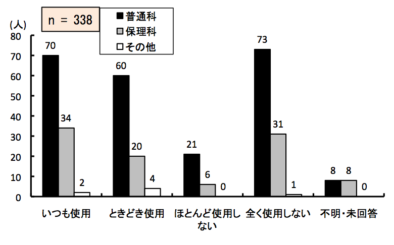 }6.30@ȏǂލۂ̕⏕p
ʉȂ́Agp70AƂǂgp60AقƂǎgpȂ21ASgpȂ73AsE񓚂8lBۗȂ́Agp34AƂǂgp20AقƂǎgpȂ6ASgpȂ31AsE񓚂8lB̑́Agp2AƂǂgp4AقƂǎgpȂ0ASgpȂ1AsE񓚂0lB