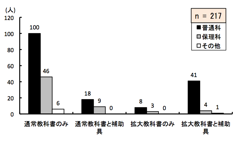 }6.32@ȏǂލۂ̍łgݍ킹
ʉȂ́Aʏ틳ȏ݂̂100Aʏ틳ȏƕ⏕18Ag勳ȏ݂̂8Ag勳ȏƕ⏕41lBۗȂ́Aʏ틳ȏ݂̂46Aʏ틳ȏƕ⏕9Ag勳ȏ݂̂3Ag勳ȏƕ⏕4lB̑́Aʏ틳ȏ݂̂6Aʏ틳ȏƕ⏕0Ag勳ȏ݂̂0Ag勳ȏƕ⏕1lB