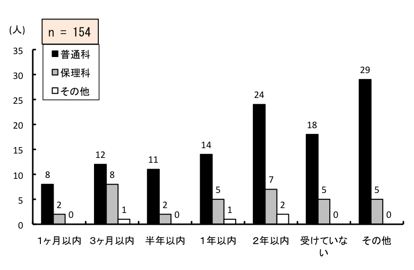 }6.34@ŋߊg⏕̎w󂯂
ʉȂ́APȓ8ARȓ12ANȓ11APNȓ14AQNȓ24A󂯂ĂȂ18Ȃ29lBۗȂ́APȓ2ARȓ8ANȓ2APNȓ5AQNȓ7A󂯂ĂȂ5Ȃ5lB̑́APȓ0ARȓ1ANȓ0APNȓ1AQNȓ2A󂯂ĂȂ0Ȃ0lB