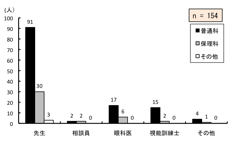 }6.36@g⏕wĂꂽl
ʉȂ́A搶91Ak2AȈオ17At\Pm15Ȃ4lBۗȂ́A搶30Ak2AȈオ6At\Pm2Ȃ1lB̑́A搶3Ak0AȈオ0At\Pm0Ȃ0lB