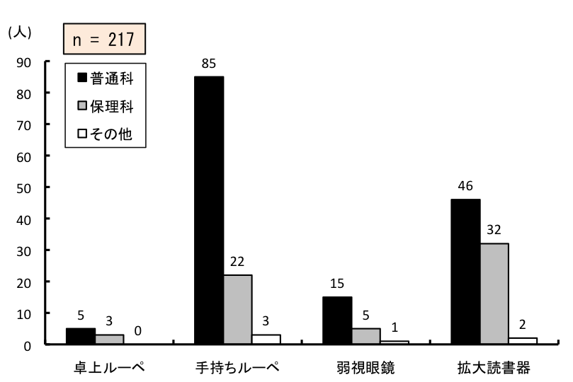 }6.37@łpɂɗpg⏕
ʉȂ́Aニ[y5A莝[y85A㎋ዾ15AgǏ46lBۗȂ́Aニ[y3A莝[y22A㎋ዾ5AgǏ32lB̑́Aニ[y0A莝[y3A㎋ዾ1AgǏ2lB