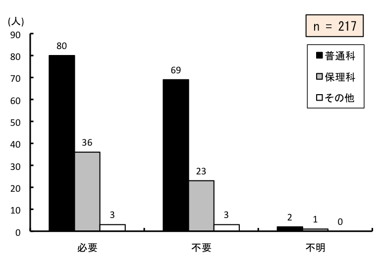 }6.40@⏕Ɋւw̕Kv
ʉȂ́AKv80Asv69As2lBۗȂ́AKv36Asv23As1lB̑́AKv3Asv3As0lB