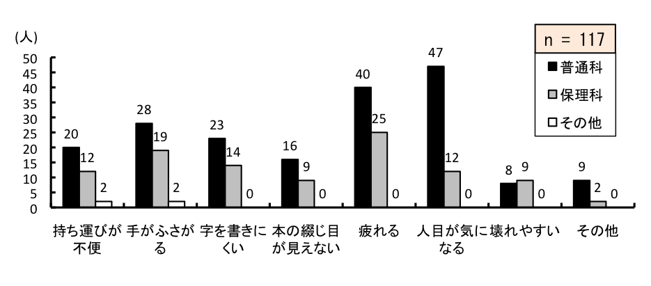 }6.46@g⏕gȂƎvƂ闝R
ʉȂ́A^тsւ20A肪ӂ邪28Aɂ23A{̂ƂڂȂ16A40AlڂCɂȂ邪47A₷8Ȃ9lBۗȂ́A^тsւ12A肪ӂ邪19Aɂ14A{̂ƂڂȂ9A25AlڂCɂȂ邪12A₷9Ȃ2lB̑́A^тsւ2A肪ӂ邪2Aɂ0A{̂ƂڂȂ0A0AlڂCɂȂ邪0A₷0Ȃ0lB