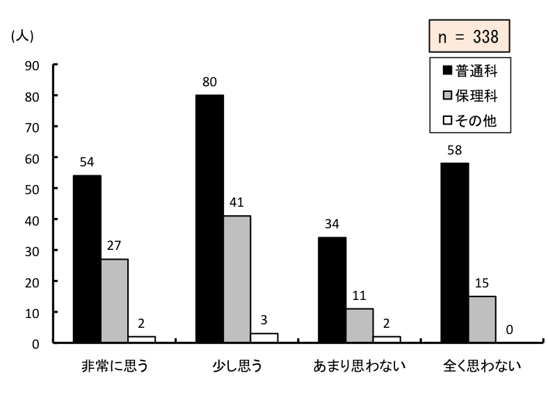 }6.52@fW^ȏgpɂ
ʉȂ́AɎv54Av80A܂vȂ34ASvȂ58lBۗȂ́AɎv27Av41A܂vȂ11ASvȂ15lB̑́AɎv2Av3A܂vȂ2ASvȂ0lB