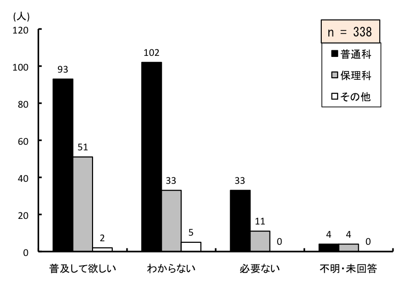 }6.53@fW^ȏ̕yɂ
ʉȂ́AyĂق93AȂ102AKvȂ33AsE񓚂4lBۗȂ́AyĂق51AȂ33AKvȂ11AsE񓚂4lB̑́AyĂق2AȂ5AKvȂ0AsE񓚂0lB