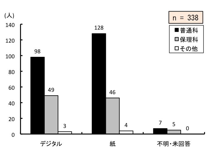 }6.54@fW^ȏ̒񎦔}
ʉȂ́AfW^98A128AsE񓚂7lBۗȂ́AfW^49A46AsE񓚂5lB̑́AfW^3A4AsE񓚂0lB