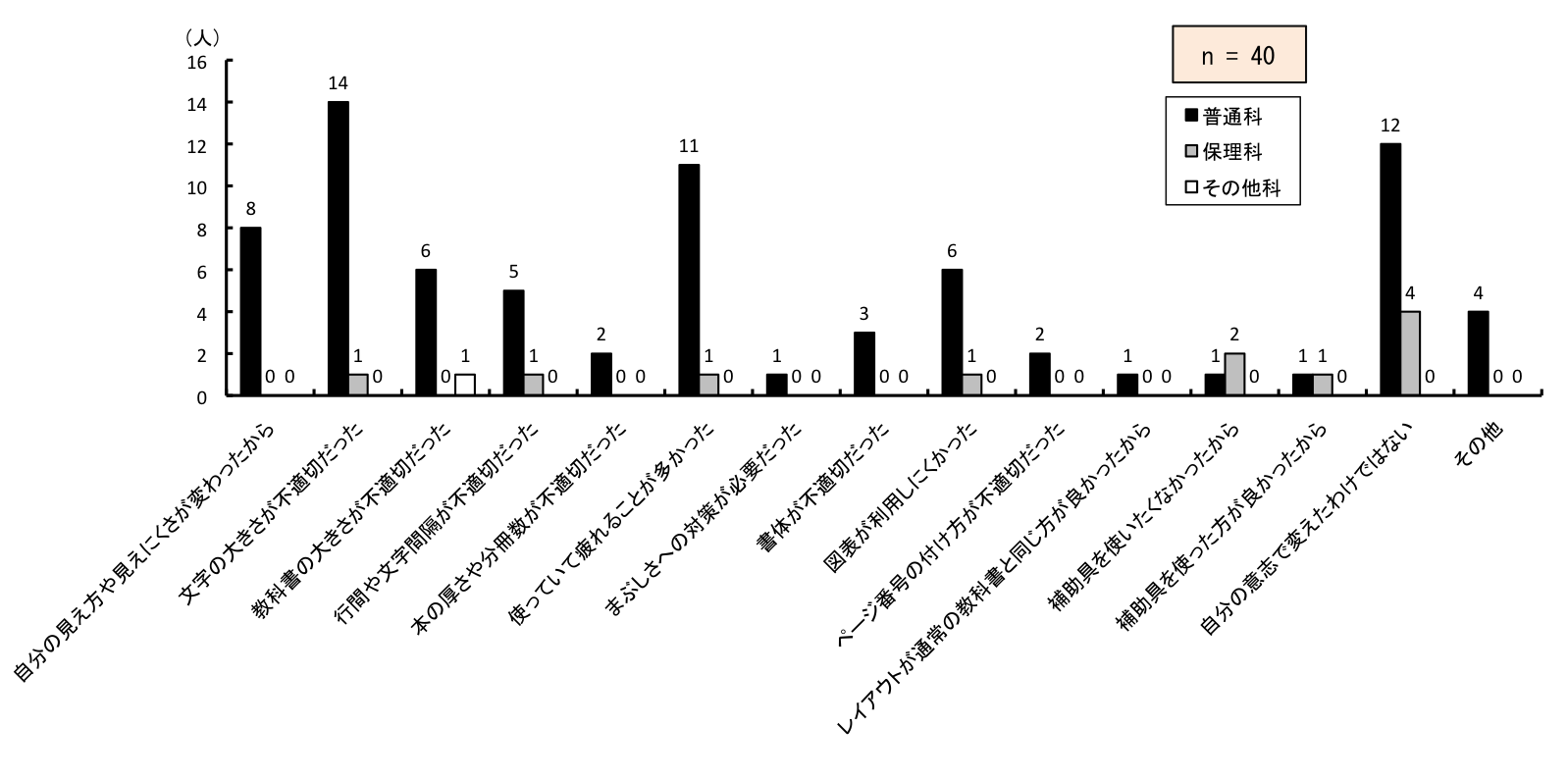 }6.58@NxɂȂĂ狳ȏ̎ނύXR
̌〈ɂς炪AʉȂ8AۗȂ0Ȃ0lB̑傫sK؂AʉȂ14AۗȂ1Ȃ0lBȏ̑傫sK؂AʉȂ6AۗȂ0Ȃ1lBsԂ╶ԊusK؂AʉȂ5AۗȂ1Ȃ0lB{̌╪sK؂AʉȂ2AۗȂ0Ȃ0lBgĂĔ邱ƂAʉȂ11AۗȂ1Ȃ0lBnւ̑΍􂪕KvAʉȂ1AۗȂ0Ȃ0lB̂sK؂AʉȂ3AۗȂ0Ȃ0lB}\pɂAʉȂ6AۗȂ1Ȃ0lBy[Wԍ̕tsK؂AʉȂ2AۗȂ0Ȃ0lBCAEgʏ̋ȏƓǂ炪AʉȂ1AۗȂ0Ȃ0lB⏕gȂ炪AʉȂ1AۗȂ2Ȃ0lB⏕gǂ炪AʉȂ1AۗȂ1Ȃ0lB̈ӎuŕς킯ł͂ȂAʉȂ12AۗȂ4Ȃ0lB̑AʉȂ4AۗȂ0Ȃ0lB
