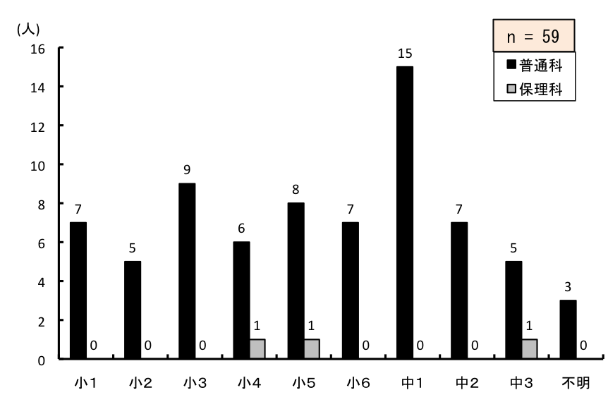}6.62@g勳ȏgpJn
PAʉȂ7AۗȂ0lBQAʉȂ5AۗȂ0lBRAʉȂ9AۗȂ0lBSAʉȂ6AۗȂ1lBTAʉȂ8AۗȂ1lBUAʉȂ7AۗȂ0lBPAʉȂ15AۗȂ0lBQAʉȂ7AۗȂ0lBRAʉȂ5AۗȂ1lBsAʉȂ3AۗȂ0lB