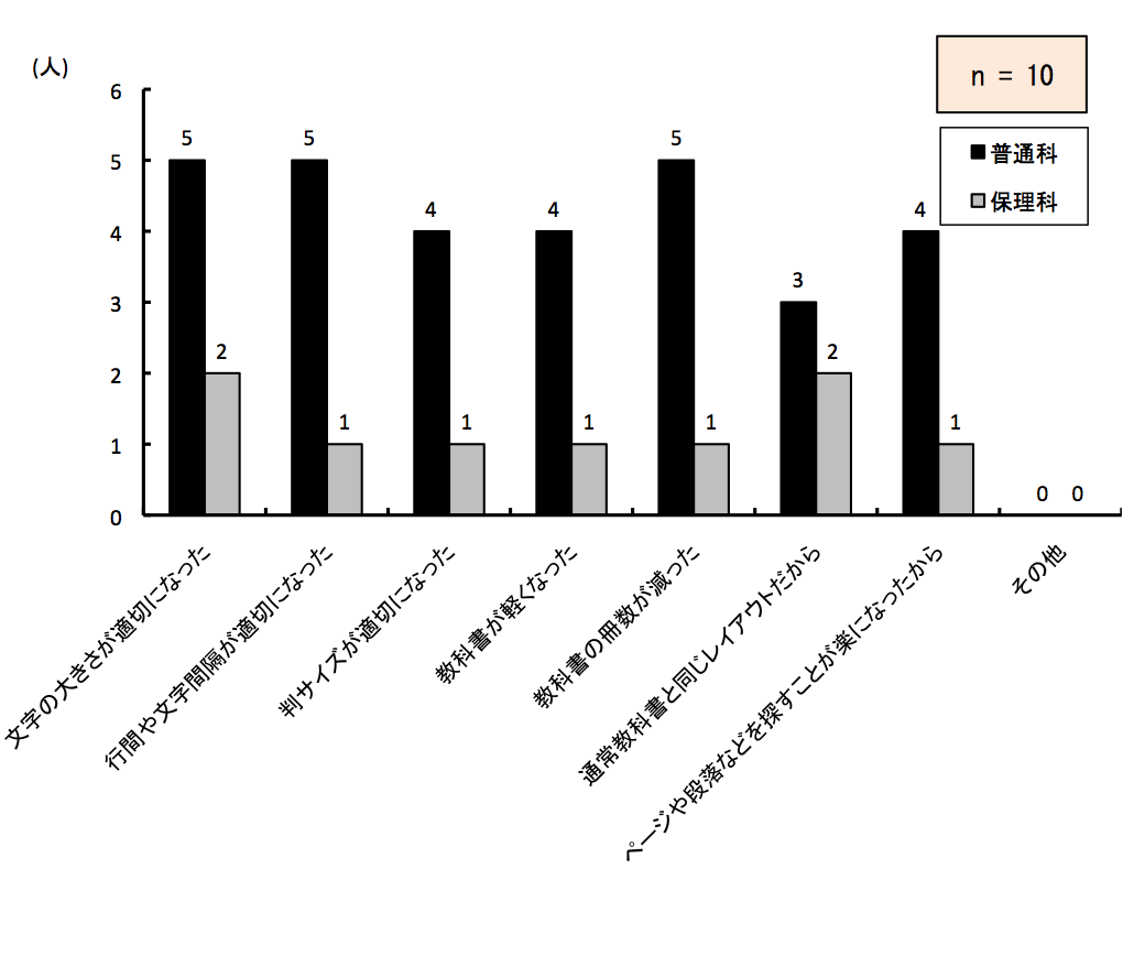 }6.65@wƔrꍇA݂̒Pg勳ȏg₷R
̑傫K؂ɂȂAʉȂ5AۗȂ2lBsԂ╶ԊuK؂ɂȂʉȂ5AۗȂ1lBTCYK؂ɂȂAʉȂ4AۗȂ1lBȏyȂAʉȂ4AۗȂ1lBȏ̍AʉȂ5AۗȂ1lBʏ틳ȏƓCAEg炪AʉȂ3AۗȂ2lBy[WiȂǂTƂyɂȂ炪AʉȂ4AۗȂ1lB̑AʉȂ0AۗȂ0lB