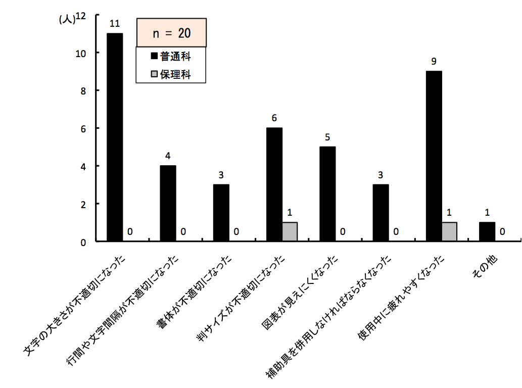 }6.66@wƔrꍇA݂̒Pg勳ȏgɂR
ʉȂɊւāȂ傫sK؂ɂȂAUlBsԂ╶ԊusK؂ɂȂSlB̂sK؂ɂȂARlBTCYsK؂ɂȂAUlB}\ɂȂATlB⏕𕹗pȂ΂ȂȂȂARlBgpɔ₷ȂAXlB̑APlB