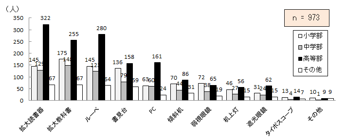 }7.10@IEȎw{g⏕̎
\7.10@IEȎw{g⏕̎ނ_Otɂ