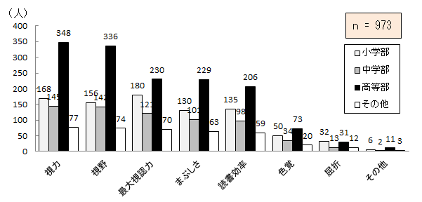 }7.11@d鎋@\
\7.11@d鎋@\_Otɂ