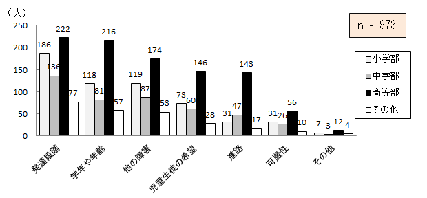 }7.13@dĂ鎋@\ȊO̗v
\7.13@dĂ鎋@\ȊO̗v_Otɂ