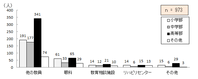 }7.14@w̍ۂ̑@֓̋
\7.14@w̍ۂ̑@֓̋͂_Otɂ