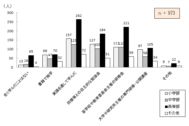 }7.15@IEw@w񂾌o
\7.15@IEw@w񂾌o_Otɂ