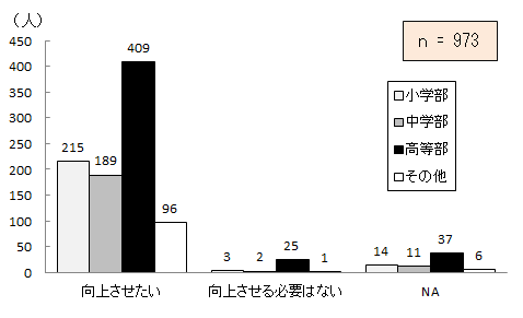 }7.16@Iw̒mEZp̌Ɋւ
\7.16@Iw̒mEZp̌ɊւĂ_Otɂ