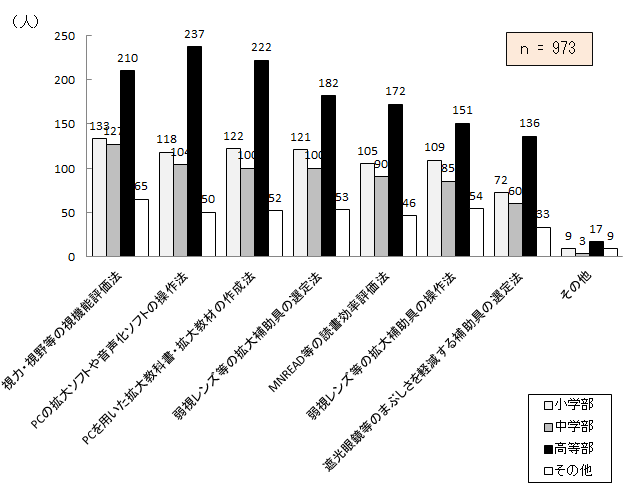 }7.17@ɒm肽mEZp̓e
\7.17@ɒm肽mEZp̓e_Otɂ
