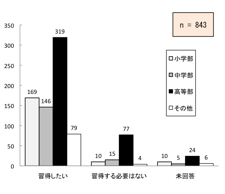 }7.19@IEw@̏Kɂ
\7.19@IEw@̏KɂĂ_Otɂ