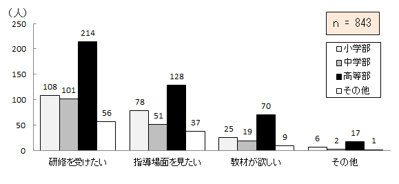 }7.20@IEw̒mEZp𓾂邽߂ɖ]ޕ@
\7.20@IEw̒mEZp𓾂邽߂ɖ]ޕ@_Otɂ