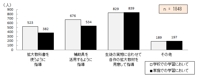 }7.21@wZEƒł̊wKɂĂ̎w
\7.21@wZEƒł̊wKɂĂ̎w_Otɂ