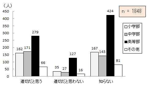 }7.22@g勳ȏ̕WKȋÓɂ
\7.22@g勳ȏ̕WKȋÓɂĂ_Otɂ