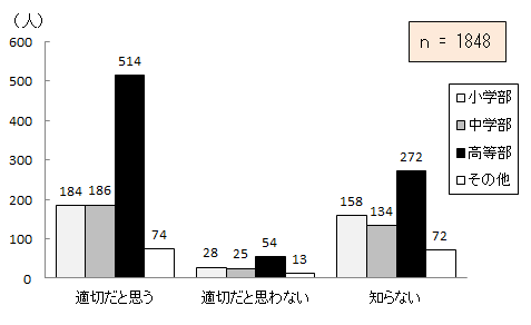 }7.23@ȏfW^f[^̍wZւ̒񋟂ɂ
\7.23@ȏfW^f[^̍wZւ̒񋟂ɂĂ_Otɂ